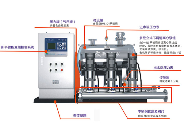 无负压供水设备·构造