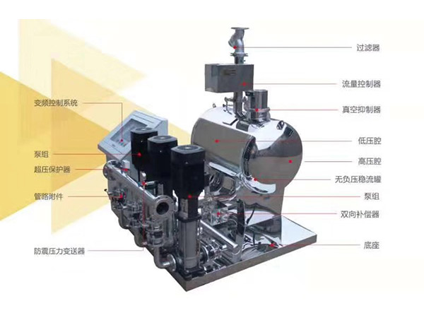 无负变频供水设备