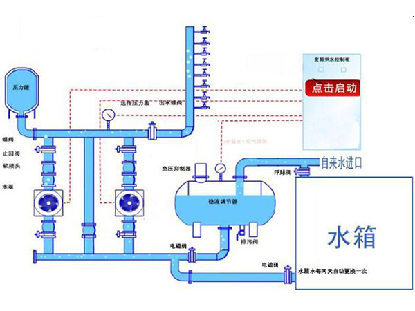 二次供水设备-长沙恒信供水设备